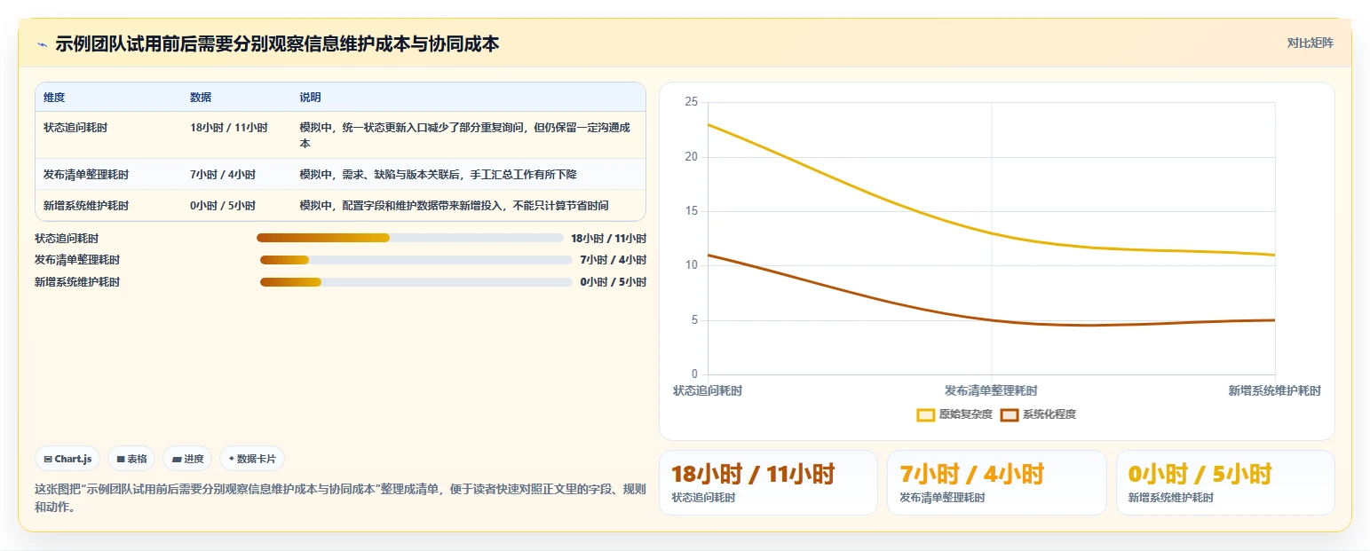 提升研发效率必看:2026年软件项目管理软件排行榜TOP5推荐