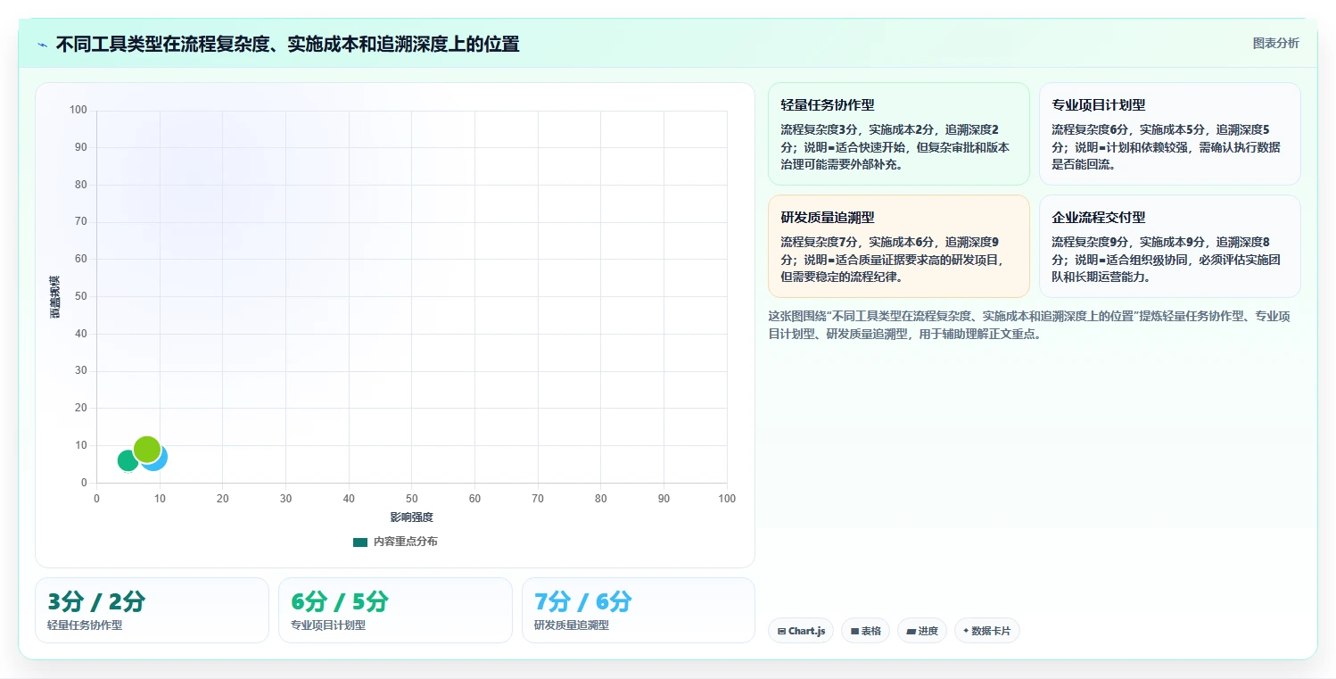流程规范化瀑布管理工具怎么选?2026年选型指南与测评解析