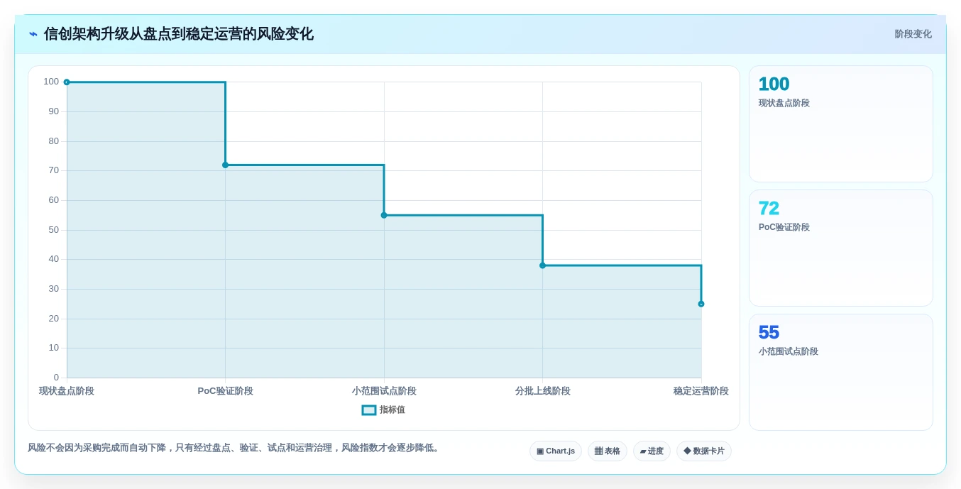 2027年信创软件选型指南:2026年企业IT架构升级必备5大工具