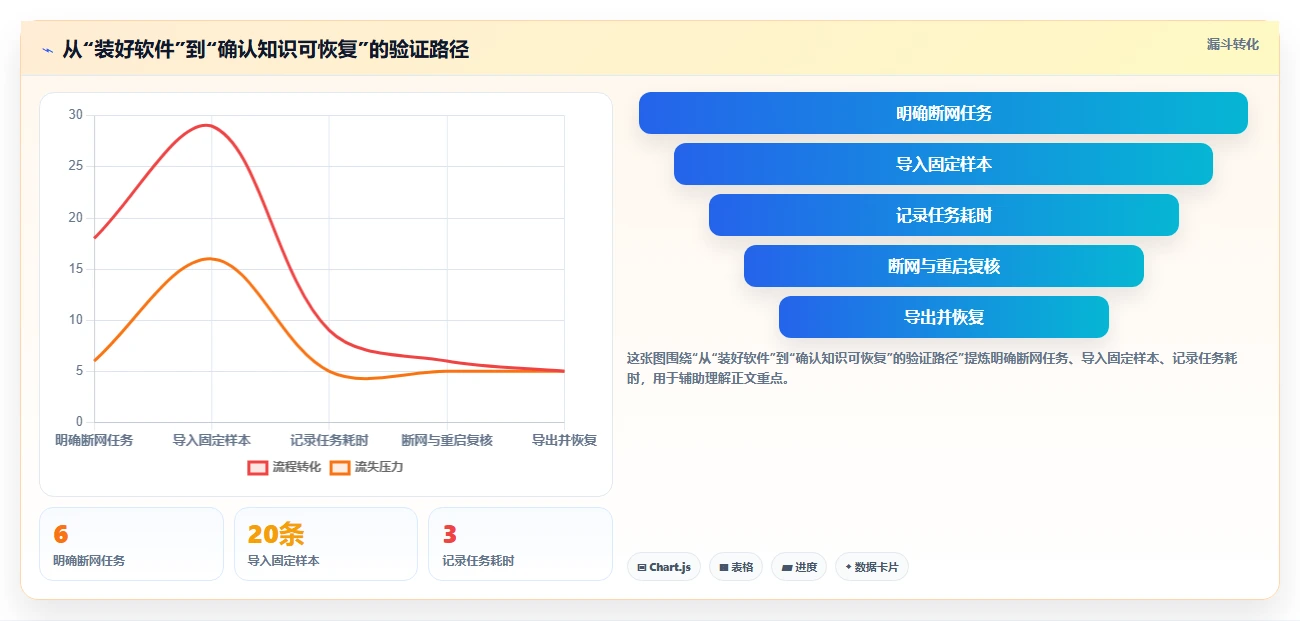 2026年离线知识库工具大盘点:6款最受欢迎的知识管理利器
