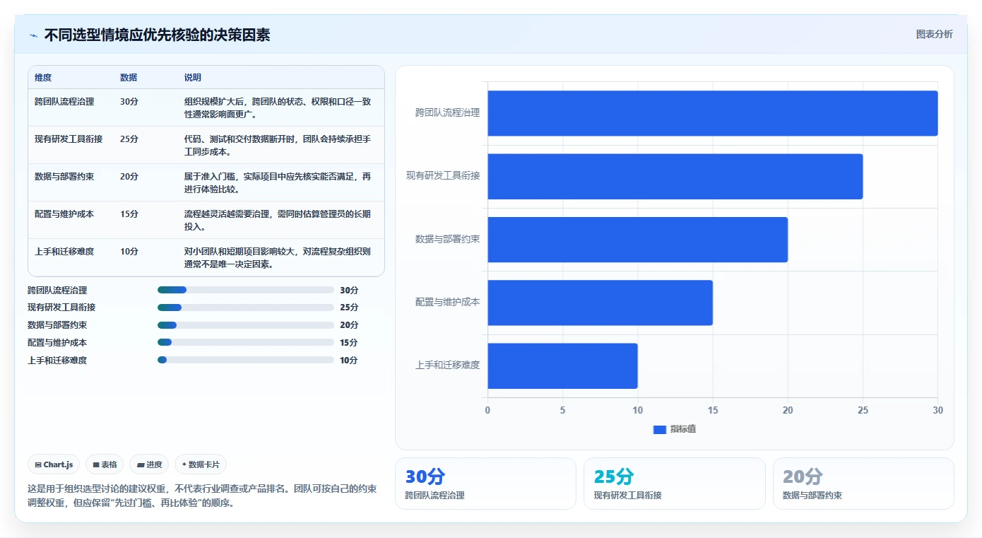 2026年靠谱的研发管理系统哪款更实用？五款主流工具深度测评