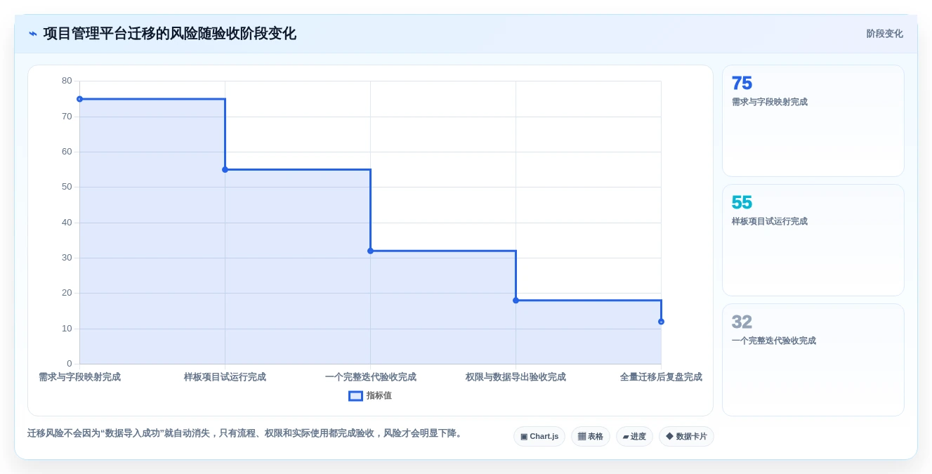 远程办公新时代:2026年最值得投资的5大三种在线协同常用软件