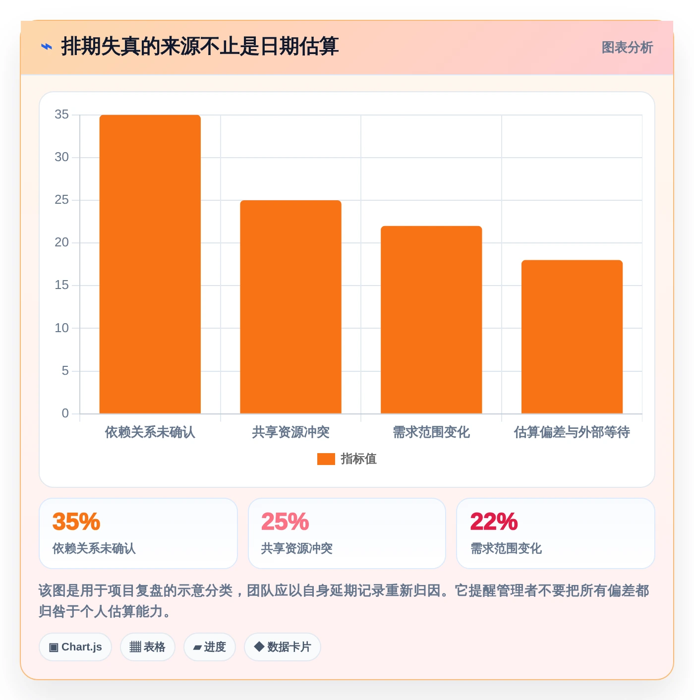 打造高效团队：2026年必备的5款任务排期计划表工具推荐