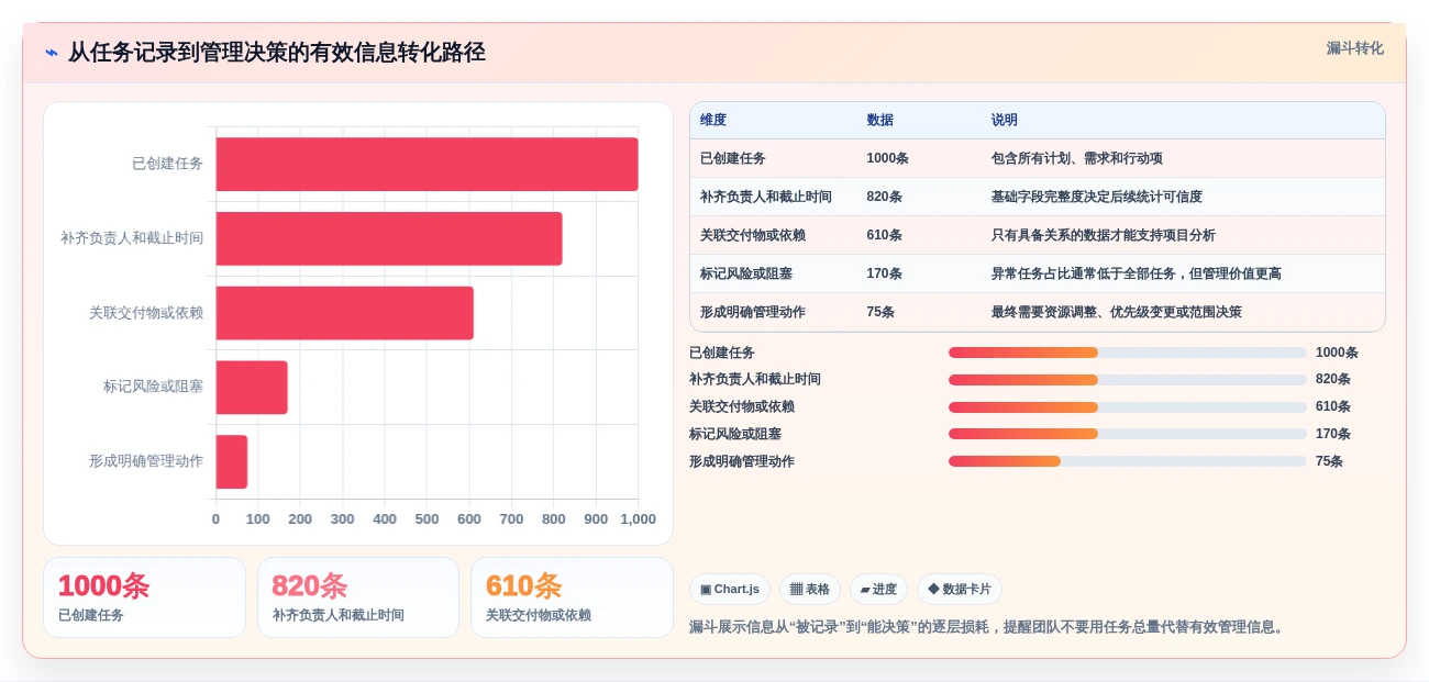 提升团队协作:2026年最受欢迎的5款适合工作任务管理计划进度的软件工具推荐