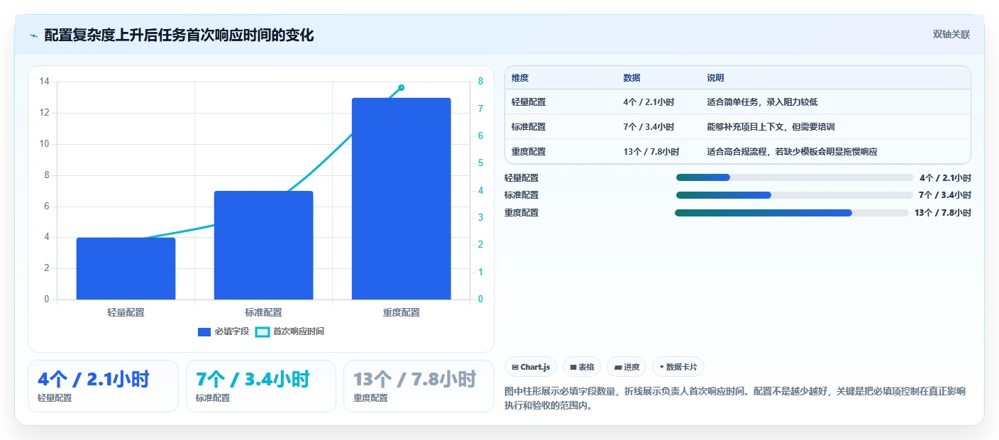 2026年效率之选:6款顶级工作任务下发软件全面对比