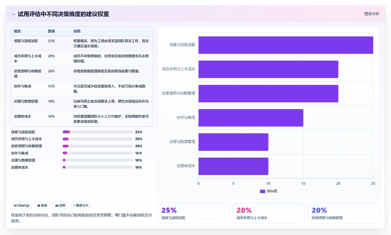 如何选择适合你的项目管理工具?2026年最全面的5大工具对比