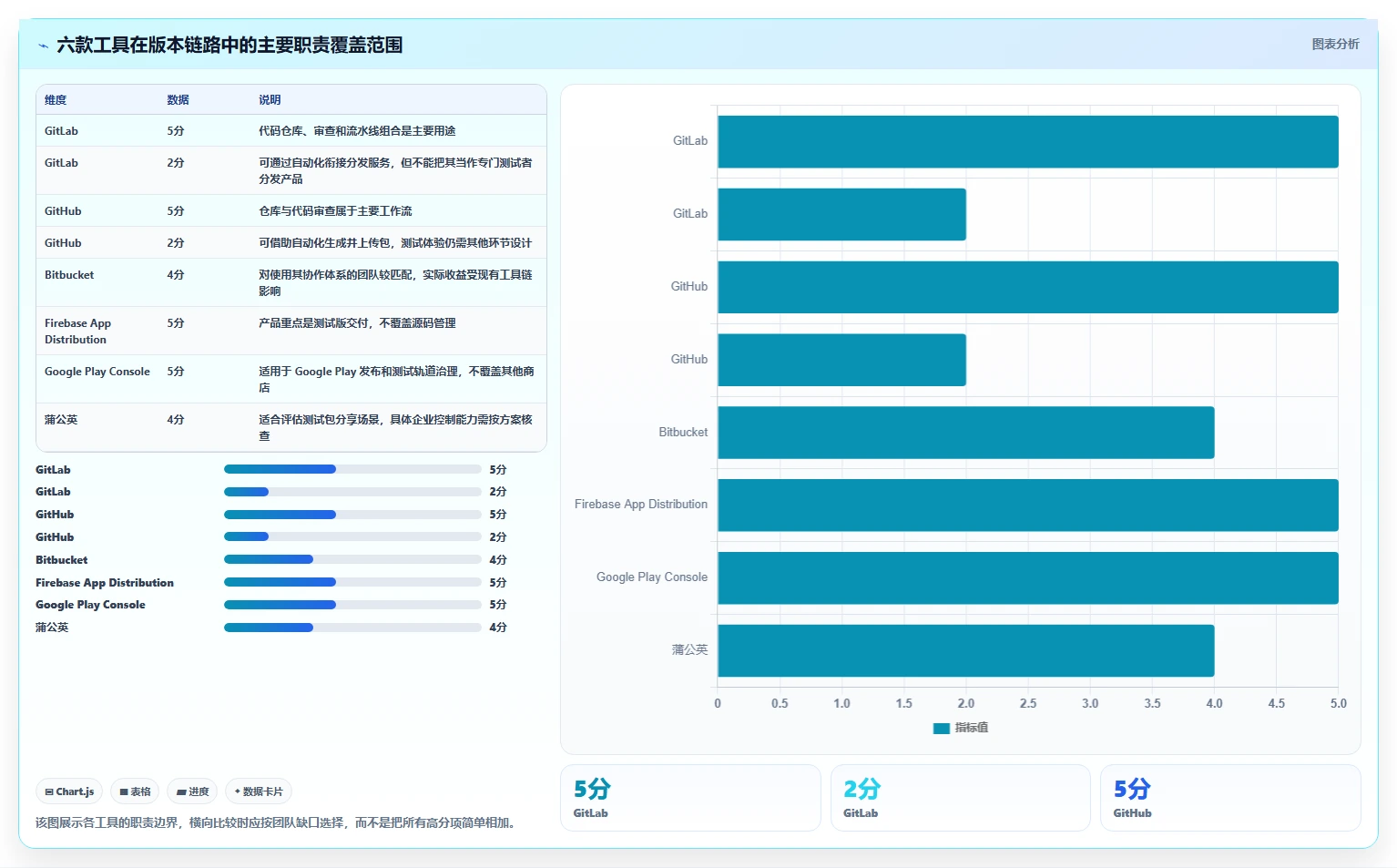 2026年android版本管理平台大盘点:6款高效工具助力开发