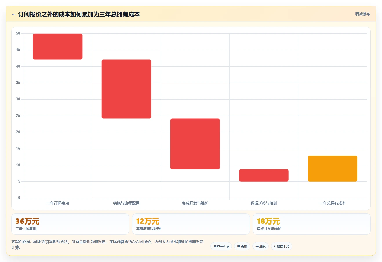 2026年12款高兼容项目管理软件横向评测：企业级选型指南