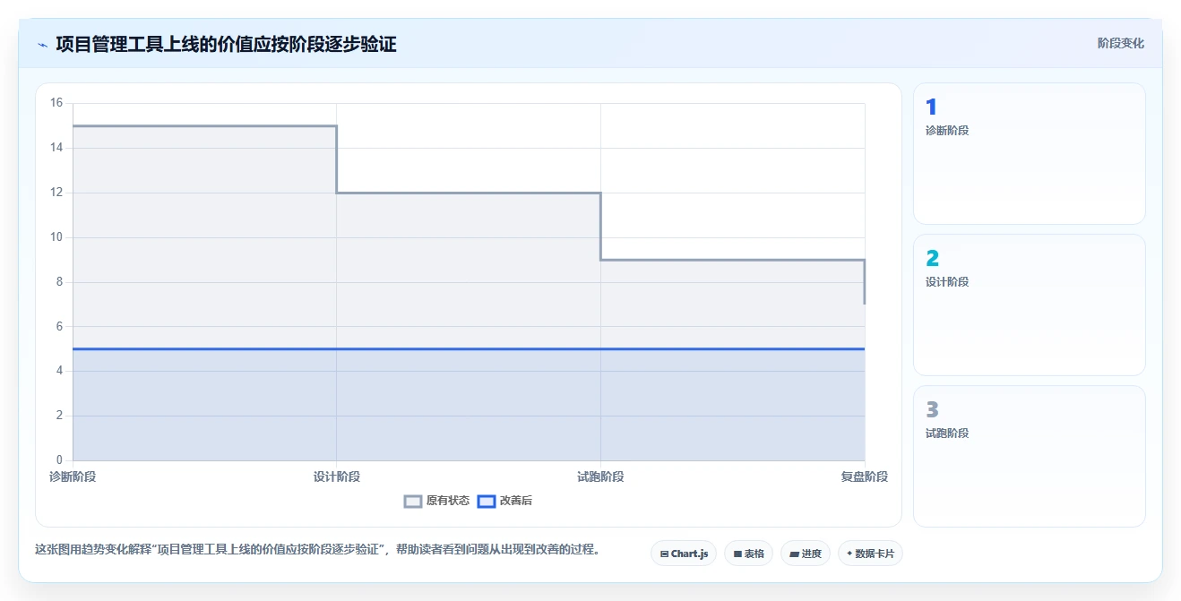 如何破解协作方式问题?2026年项目管理7大必备工具推荐
