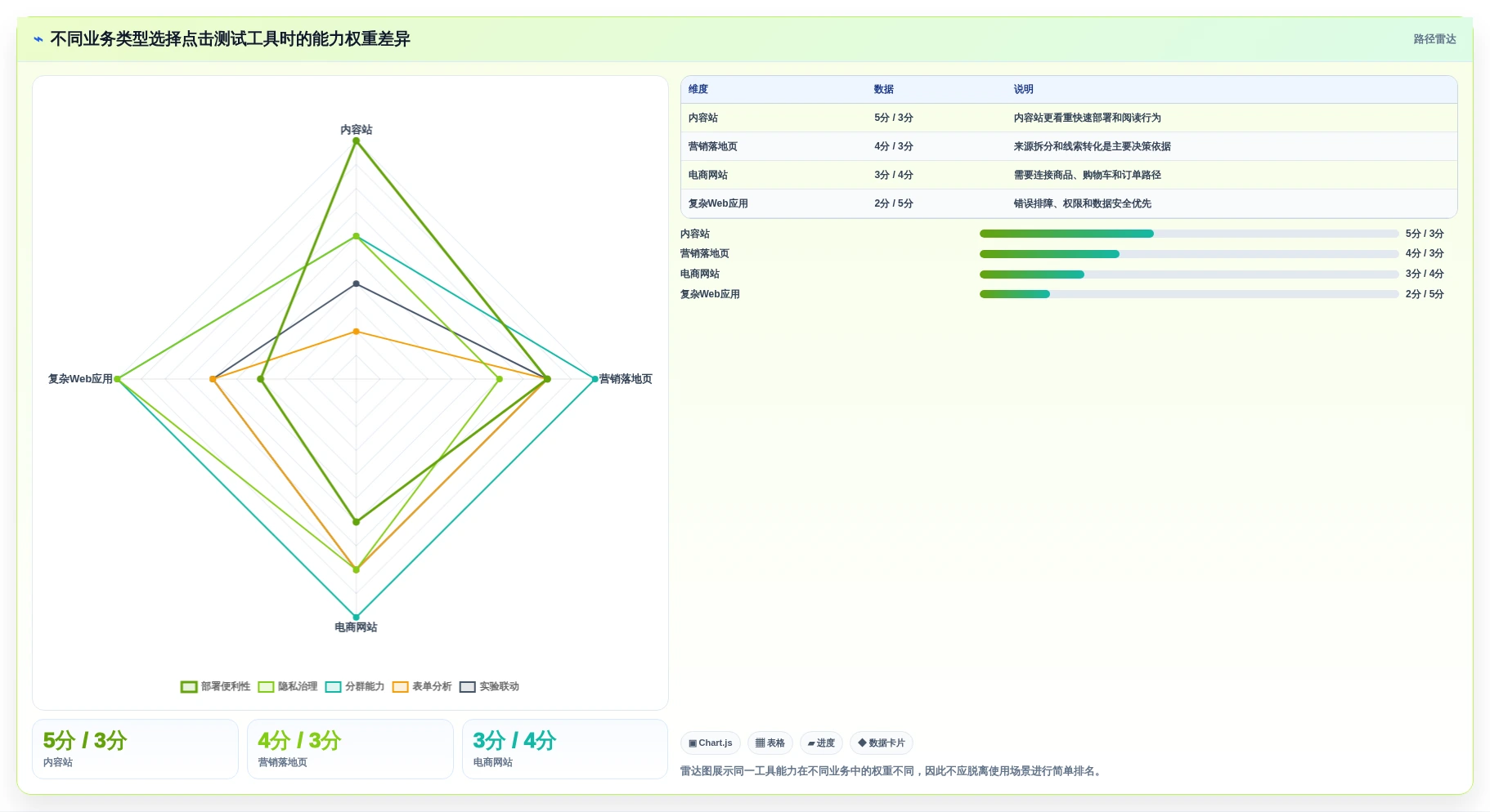 提升网站性能:2026年度7大在线点击测试工具推荐