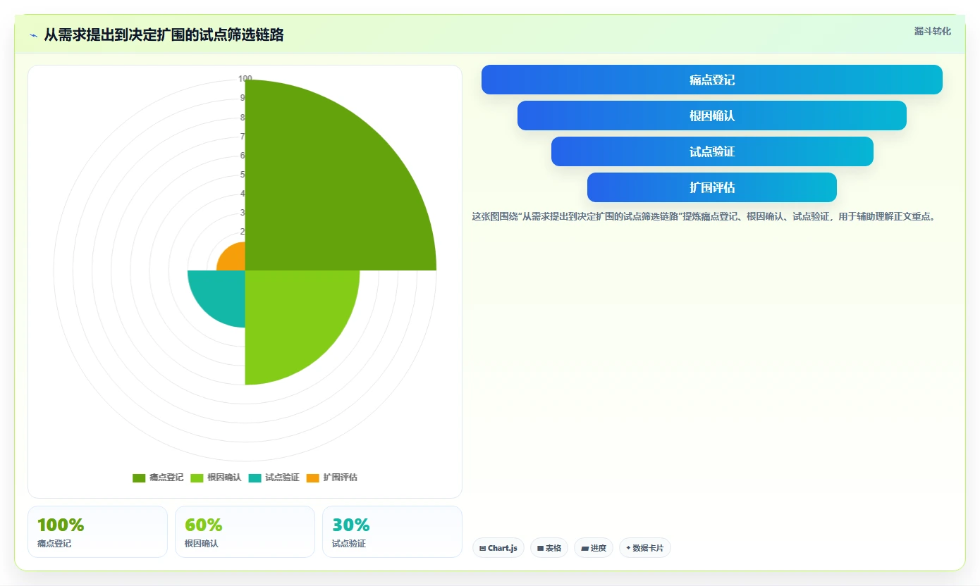数字化管理工具是什么?2026年企业必备的5大工具推荐