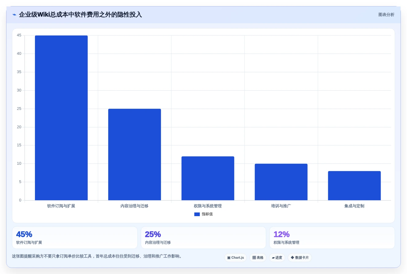 打造高效团队协作:2026年最佳wiki开发工具top5推荐