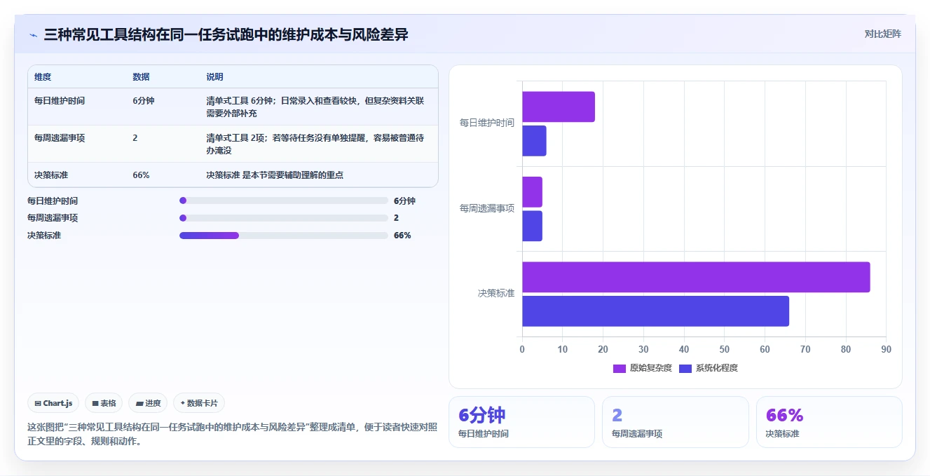 升级你的效率!2026年8款最佳个人项目管理系统推荐