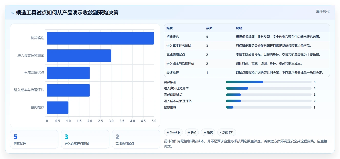 提升效率必备:2026年最值得尝试的5款项目管理用什么工具软件