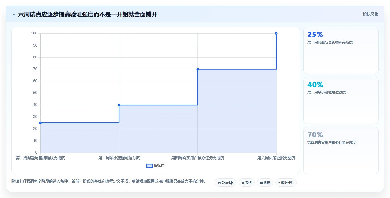 项目经理必读:2026年最值得投资的5大项目管控平台对比分析