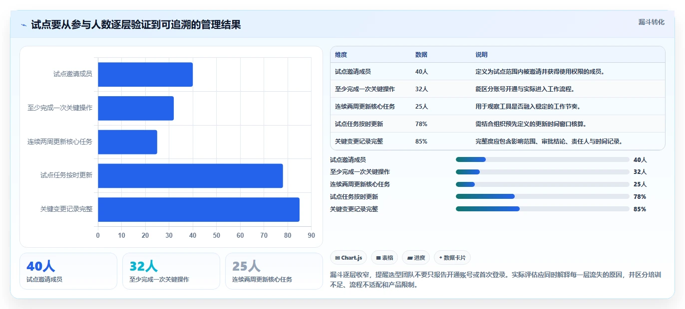 从0到1:2026年新手必看的重大项目管理平台选型指南