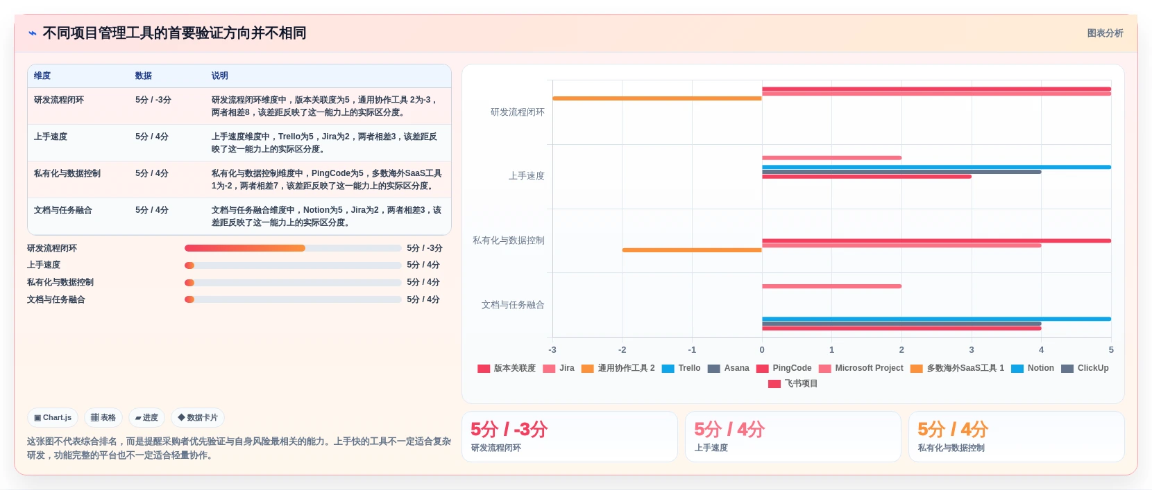 2026年项目管理必备：10大热门项目管理工具全面对比