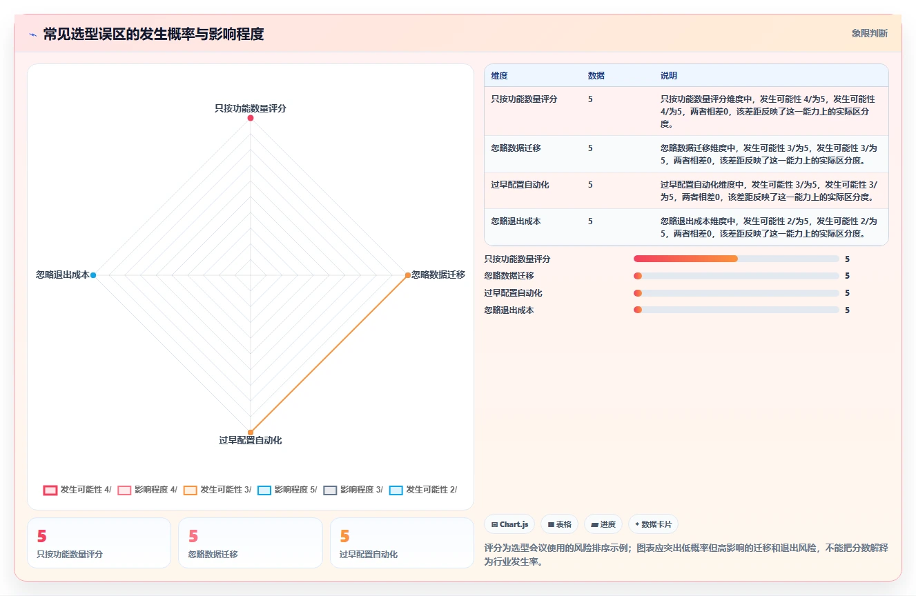 从初创到大厂:2026年如何选择最适合的敏捷项目管理平台?