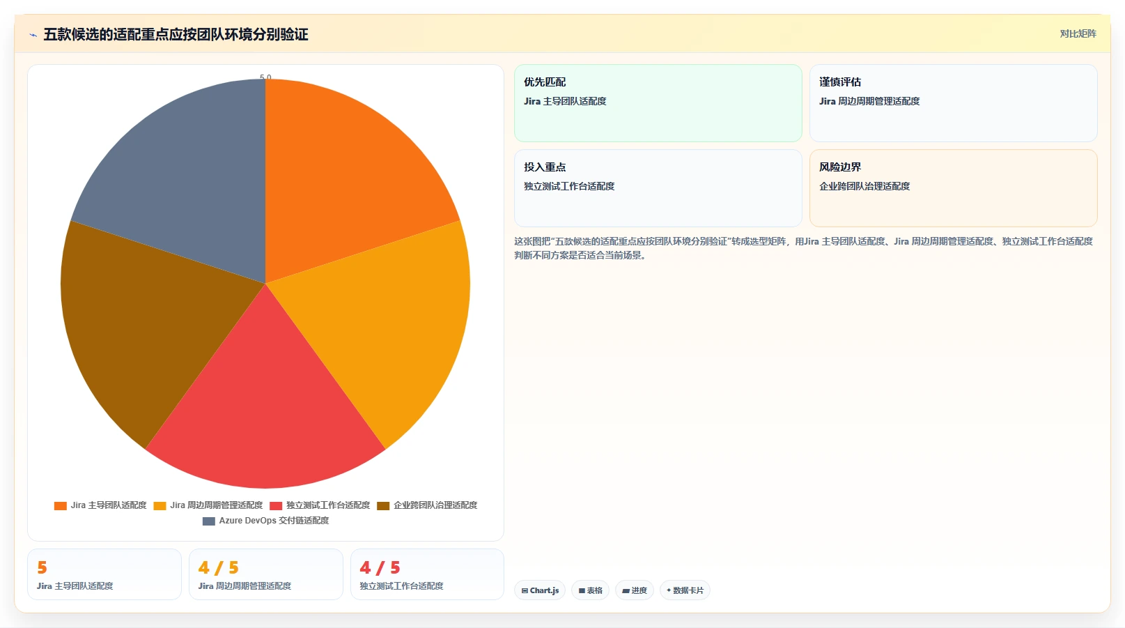 测试系统软件选择难题解决!2026年最值得投资的5款工具推荐