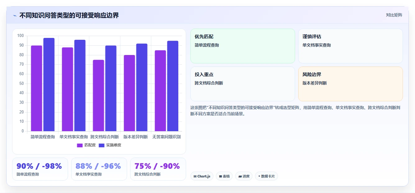 2026年企业效率提升必备：6大知识库平台软件深度对比