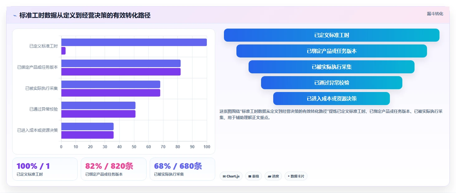 项目经理必看：2026年6大ruting和标准工时管理系统工具对比与选型指南