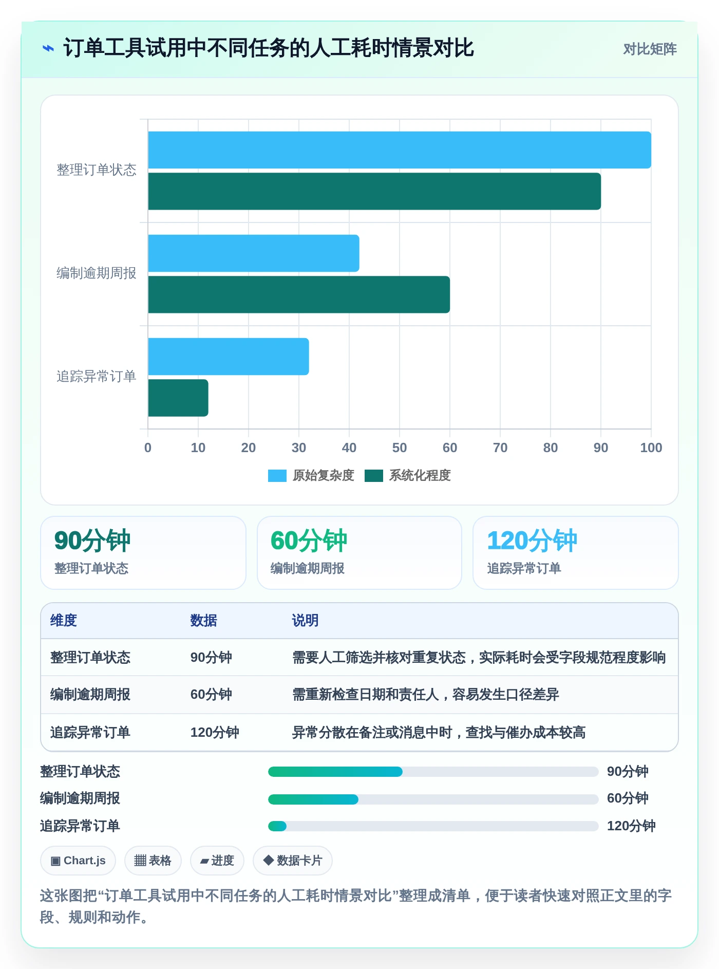 2026年效率之选:6款顶级订单进度跟踪表模板工具全面对比