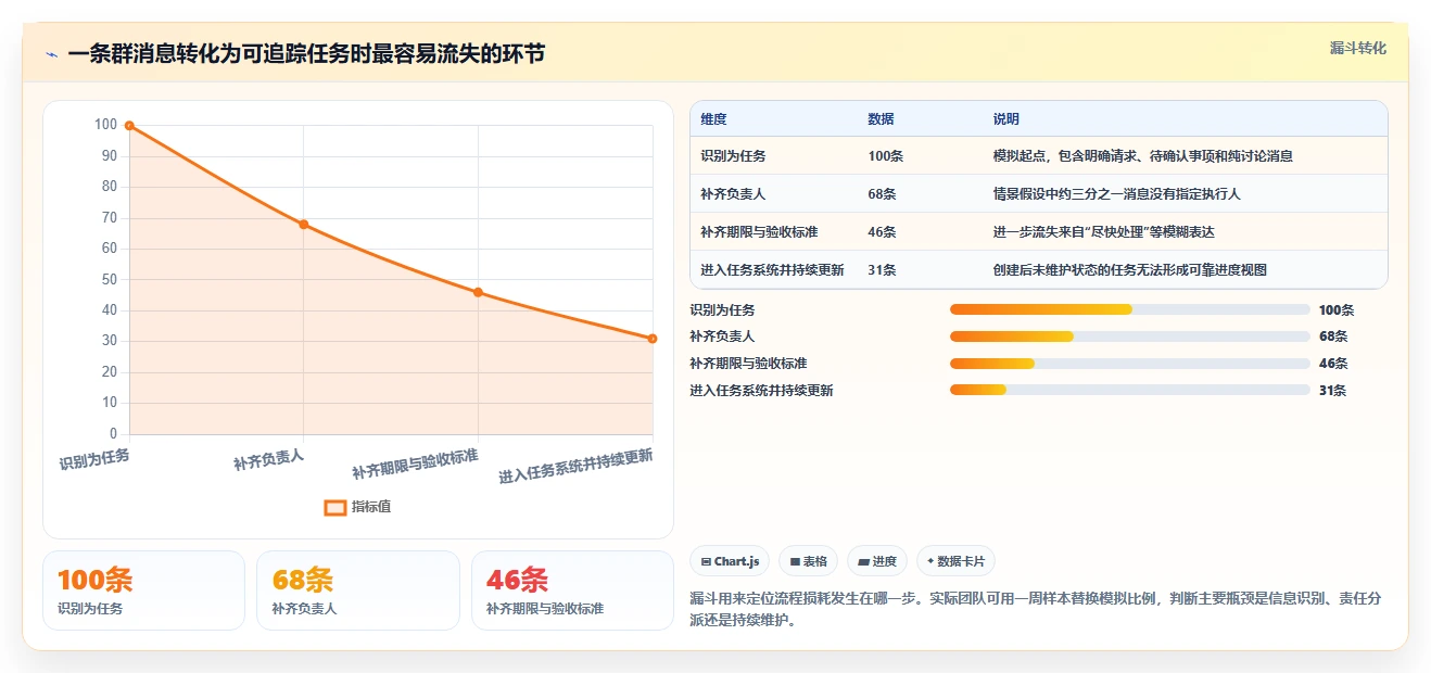 2026年效率之选：6款顶级微信团队任务管理工具全面对比