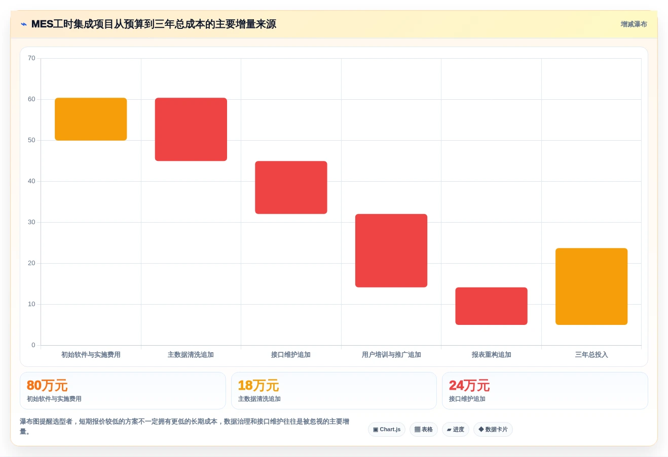 2026年效率革命：6大mes工时集成系统工具全面对比