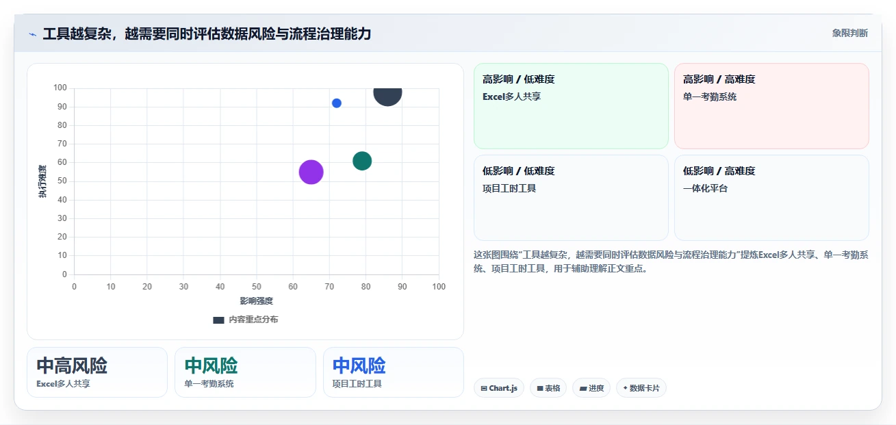 2026年效率之选:6款顶级人员工时绩效管理工具Excel大盘点