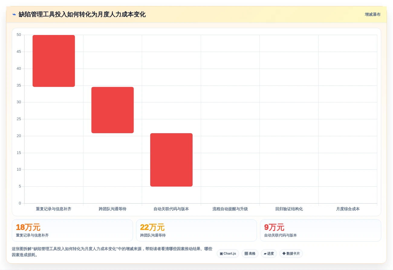 选对工具事半功倍:2026年最值得投资的5大缺陷管理工具jiar