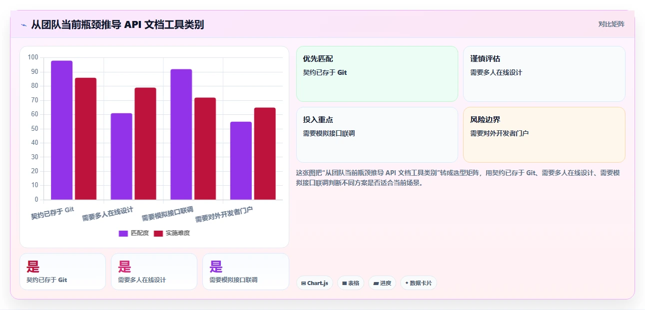 研发团队必备：2026年最热门的8大接口API文档工具盘点