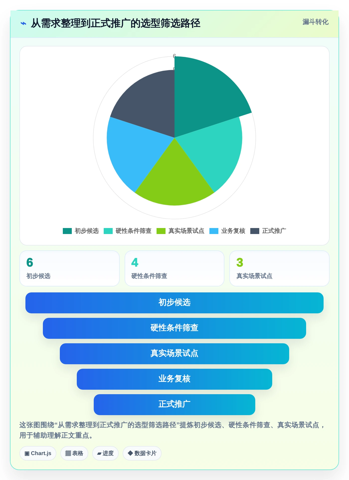 2026年效率之选:6款顶级工作计划管理系统软件全面对比