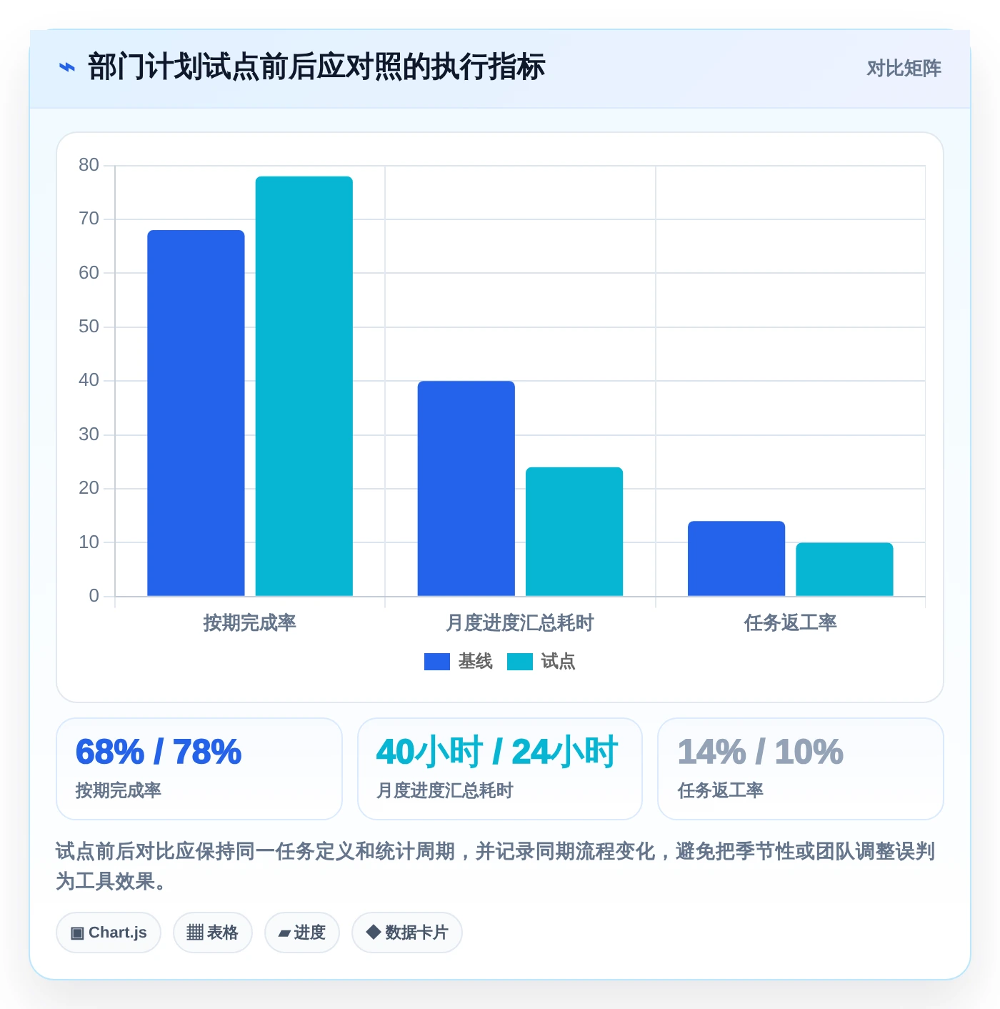 2026年效率革命：6款顶级部门工作计划及提醒系统全面对比