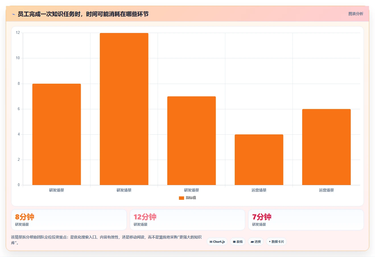 企业协作新趋势:2026年最值得投资的5大知识库系统跨平台