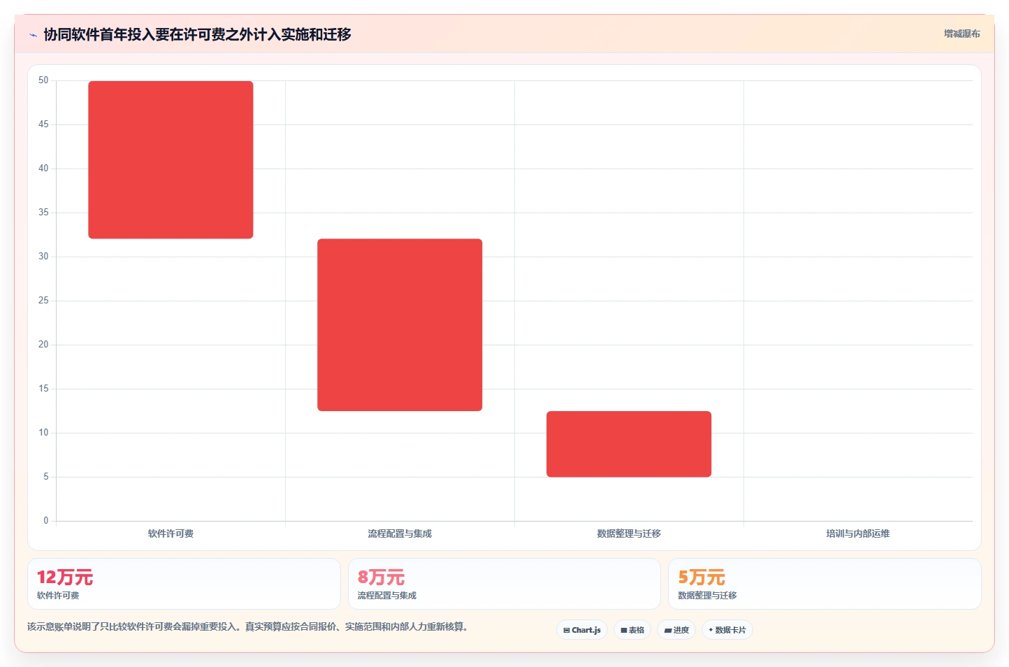 2026年企业效率革命:6款顶级协同软件工具深度对比