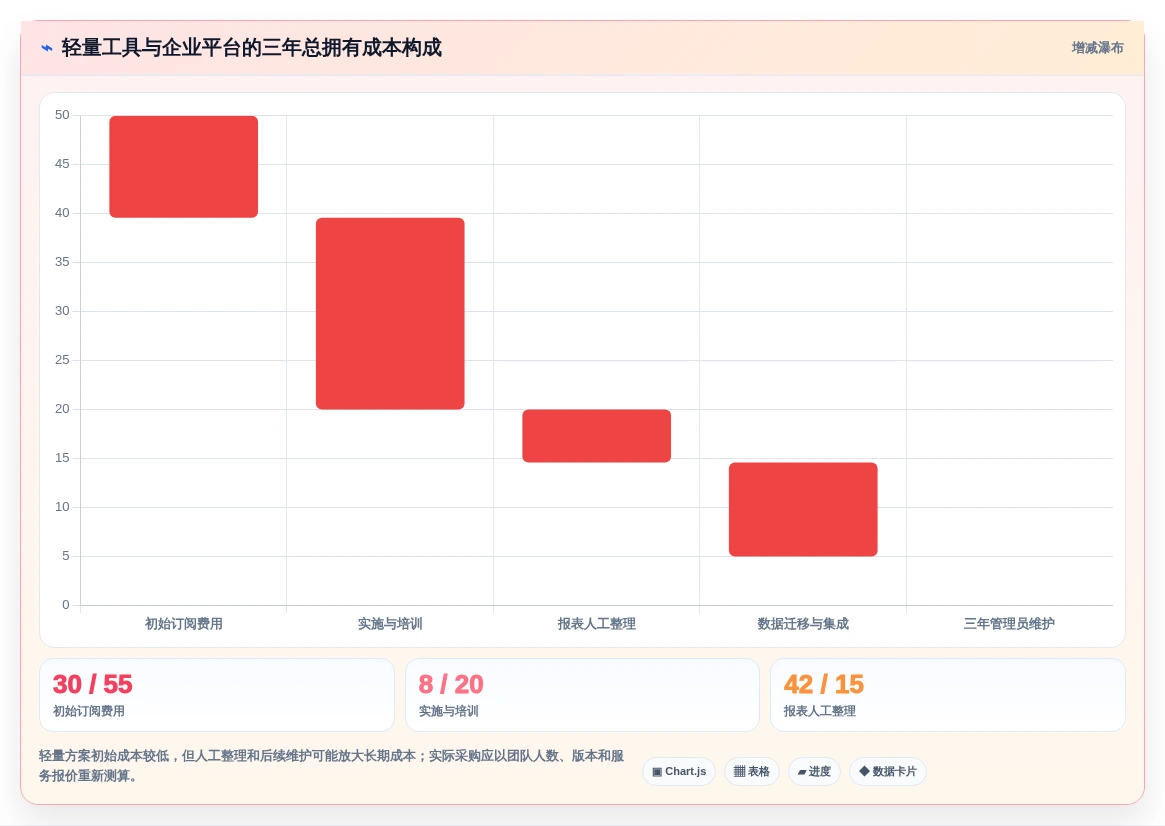 2026年项目管理软件选型指南:12款企业级与个人效率工具深度评测