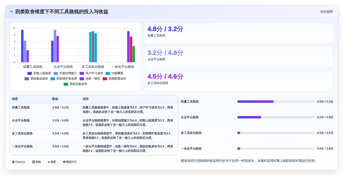 2026年效率之选：6款最好用的文档工具全面对比