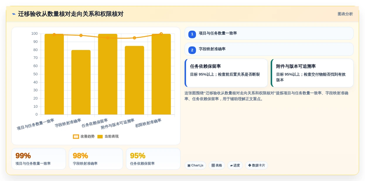 2026年项目管理软件核心功能解析与选型参考