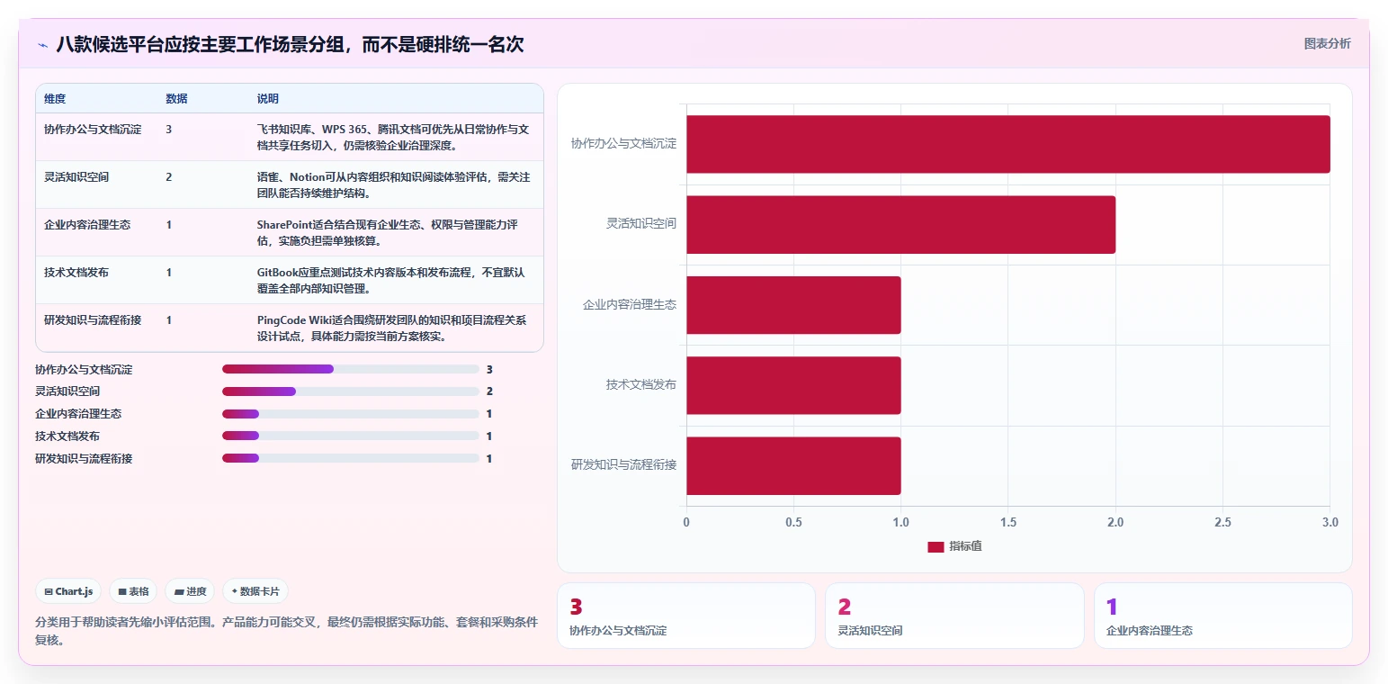 2026年Confluence替代方案精选:8款企业级知识管理平台深度评测
