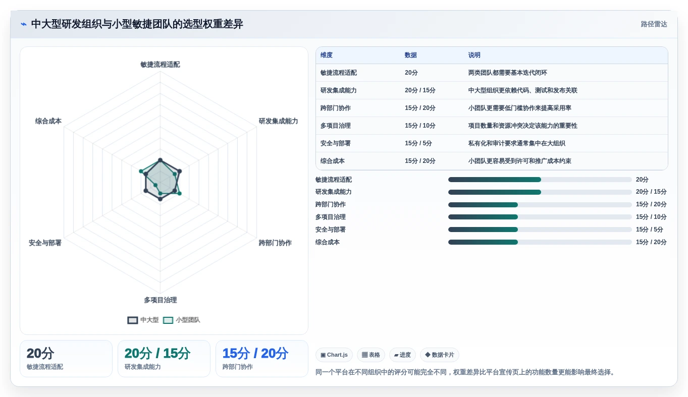 项目经理必读:2026年敏捷开发项目管理平台选型指南TOP5