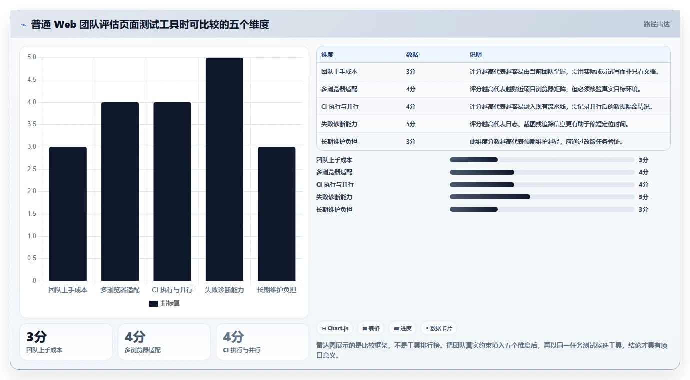如何选择最适合你的页面功能测试工具?2026年8大工具对比指南