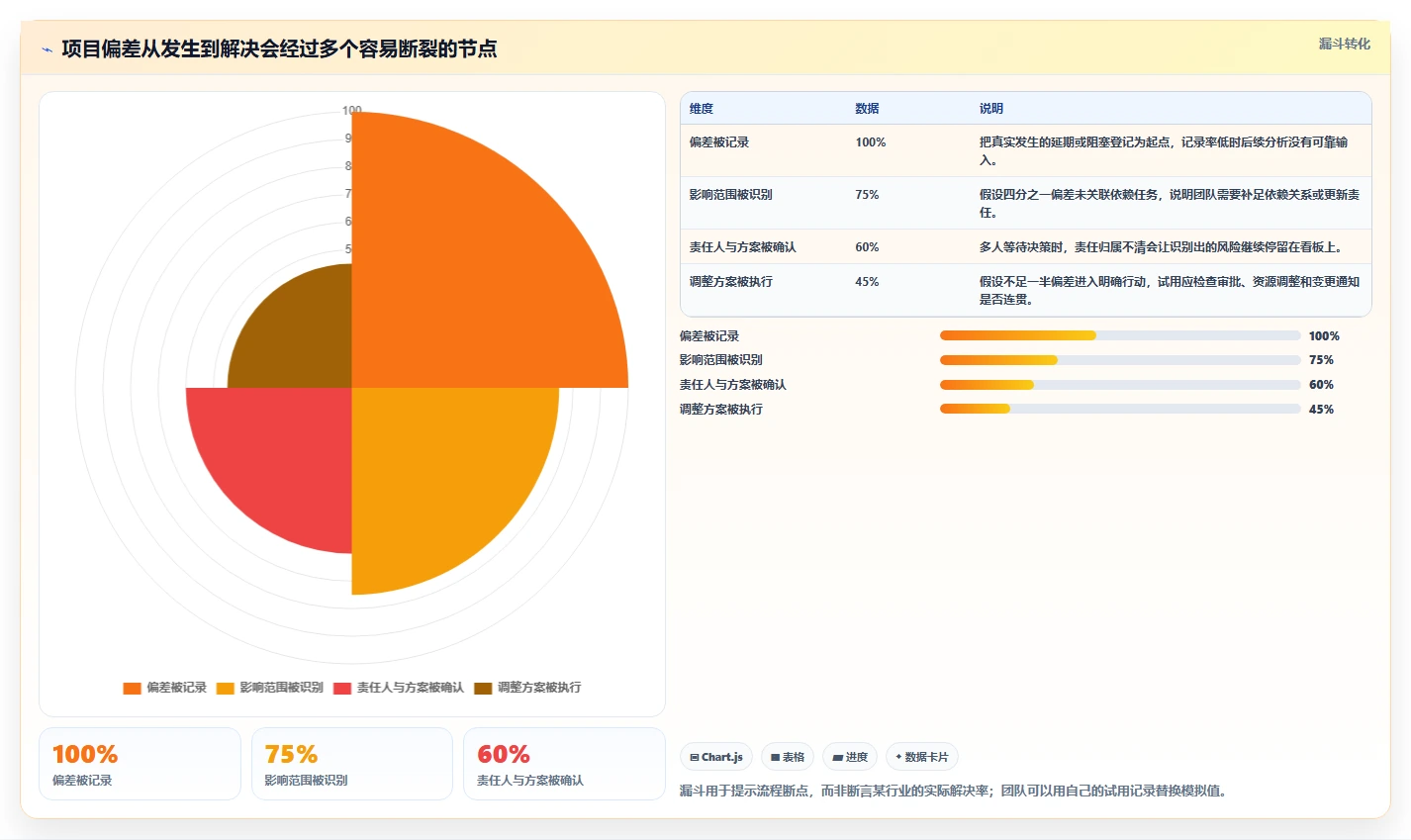 项目管理新趋势:2026年最受欢迎的5大工作计划电脑软件