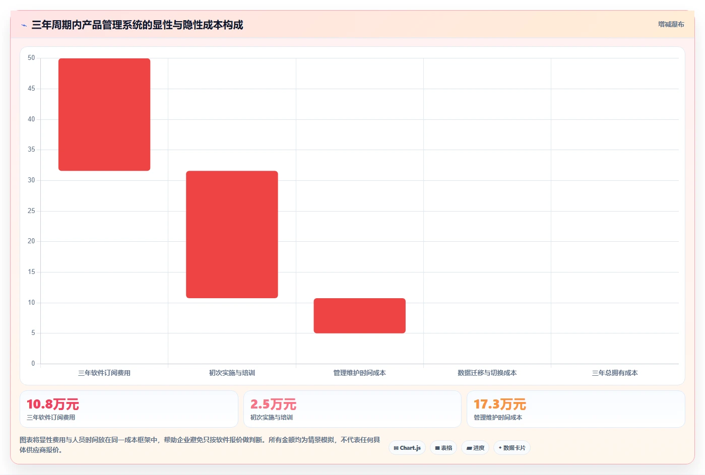 适合中小企业的产品管理系统哪家好?2026年选型与测评解析
