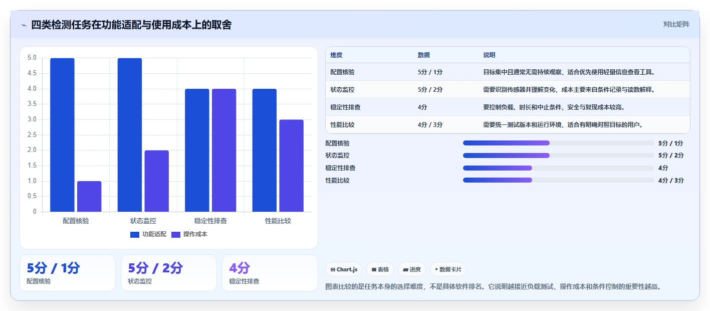 如何挑选适合你的硬件检测工具软件？2026年选购指南