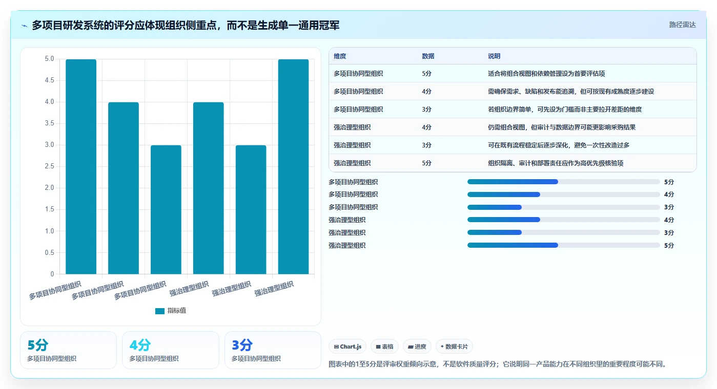 2026年支持多项目管理的研发管理系统哪家最好:深度测评与选型指南