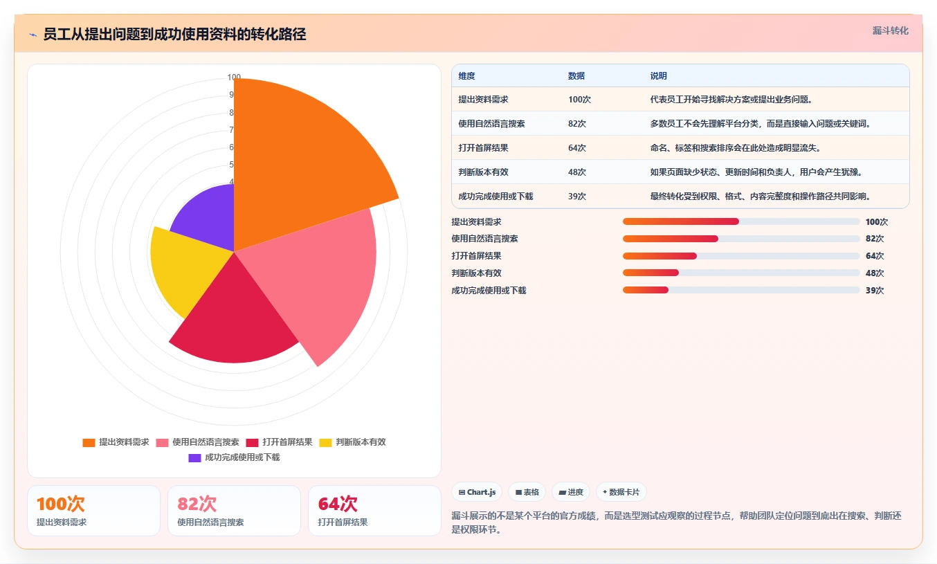 如何选择适合你的搭建资料共享网站的软件?2026年最新选型指南