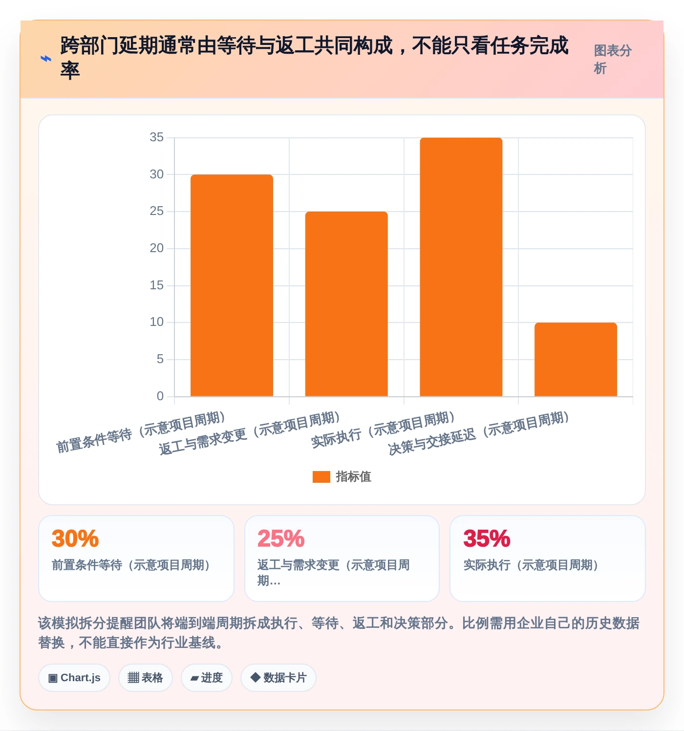 2026年必选！6大节点工作法管理平台工具对比指南
