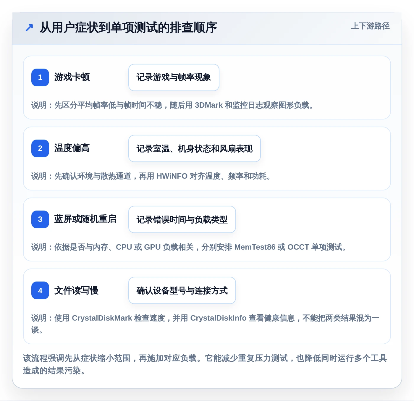 2026年必备:7款顶级电脑上常用的测试软件全面对比