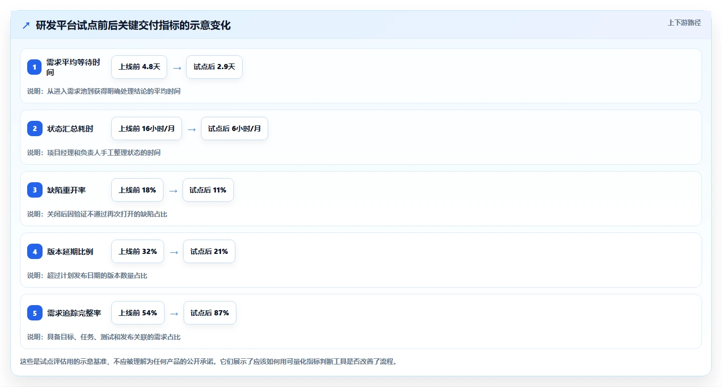 突破创新瓶颈:2026年最受欢迎的5大研发设计管理软件推荐