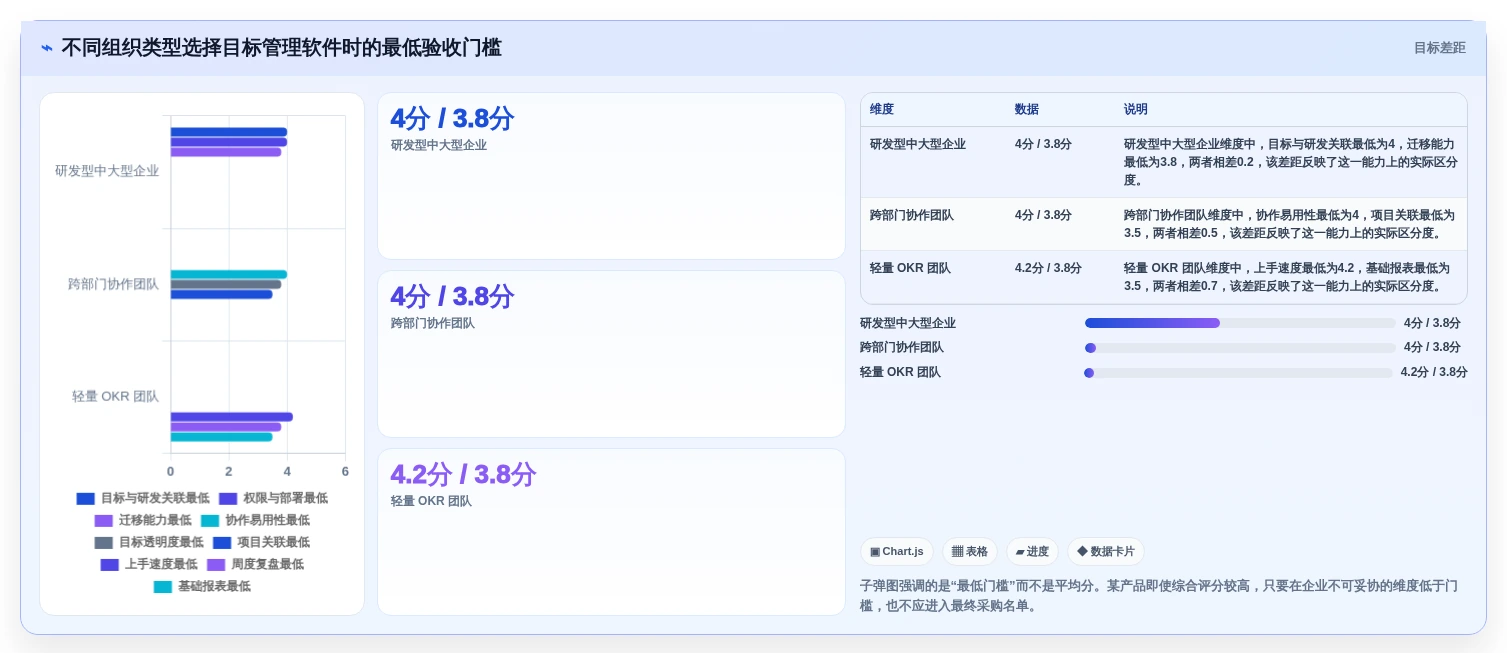 2026年效率革命:8款顶级目标管理软件全面对比